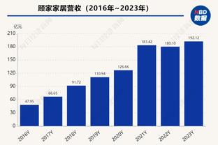 在过去10个赛季中，迪巴拉有8个赛季直接参与至少15粒进球